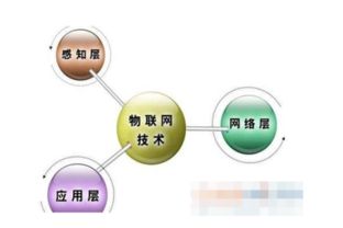 物聯網技術 連接萬物，賦能未來的核心引擎