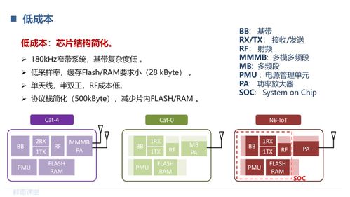蜂窩物聯(lián)網(wǎng)的演進(jìn)過(guò)程是怎么的 lorawan和nb iot的區(qū)別