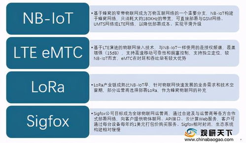政策、技術與企業交叉賦能，物聯網技術服務市場邁向2萬億新紀元