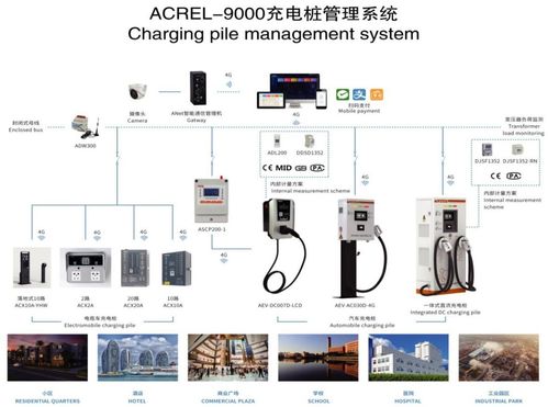 電動(dòng)汽車充電樁 從單機(jī)到智聯(lián)，物聯(lián)網(wǎng)技術(shù)驅(qū)動(dòng)的演進(jìn)與未來(lái)藍(lán)圖