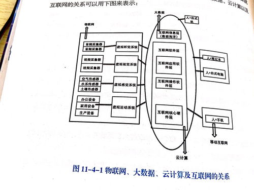 連接萬(wàn)物，服務(wù)未來(lái) 物聯(lián)網(wǎng)技術(shù)服務(wù)的實(shí)踐與展望