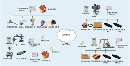物聯(lián)網(wǎng)技術(shù)服務(wù)驅(qū)動(dòng)智慧油田新變革 第四屆數(shù)字油田高端論壇暨國(guó)際學(xué)術(shù)會(huì)議深度報(bào)道