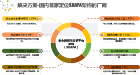蘭云科技 立志成為安全服務運營先鋒，賦能網(wǎng)絡技術服務新生態(tài)